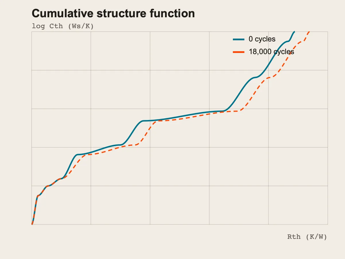 Structure-function overlay, 0 vs 18k cycles